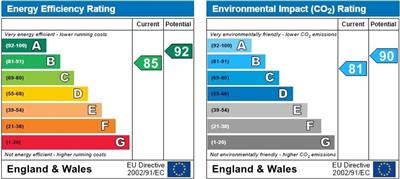 EPC for St Marys Rise, Burry Port